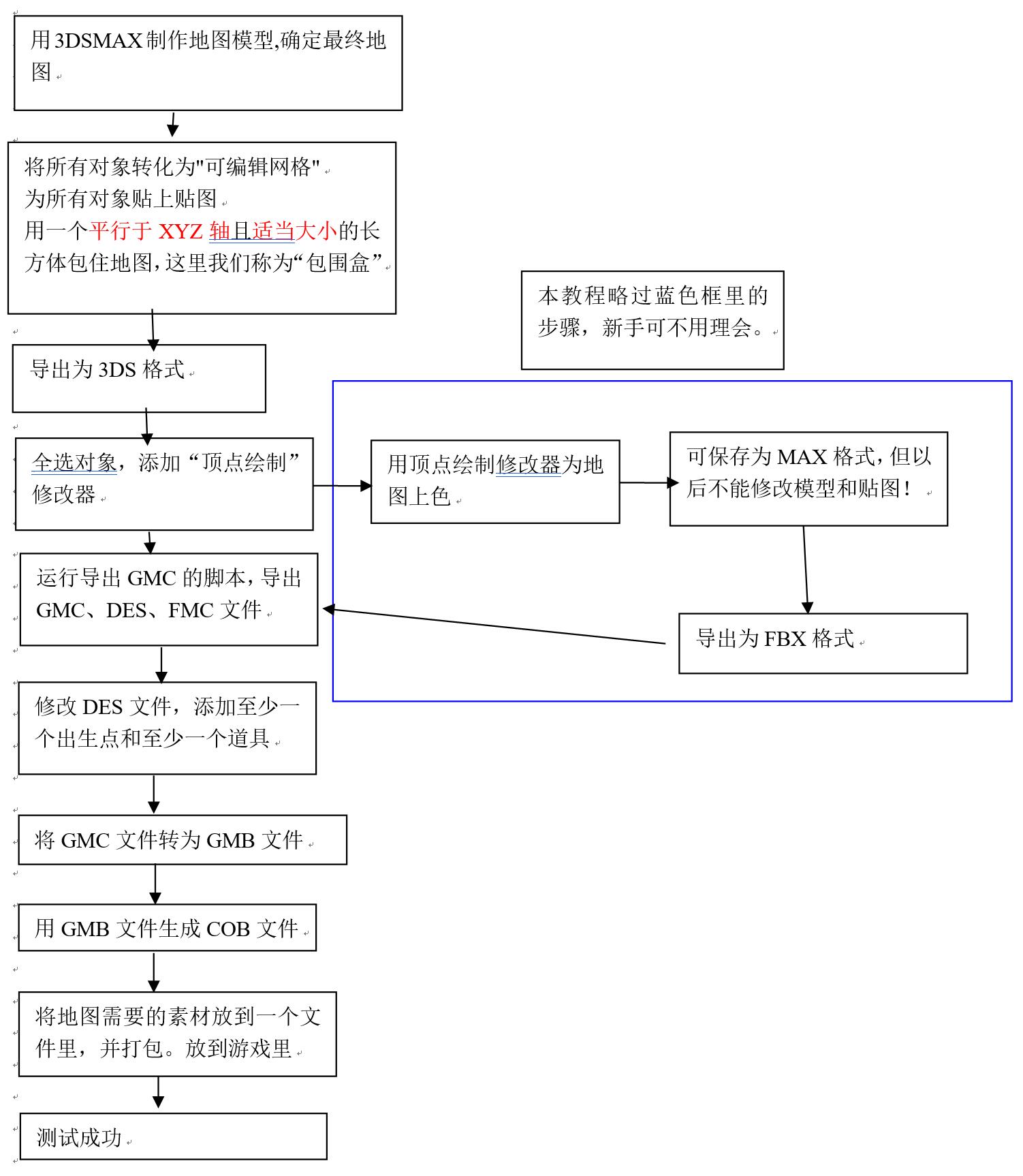 地图制作教程1.jpg